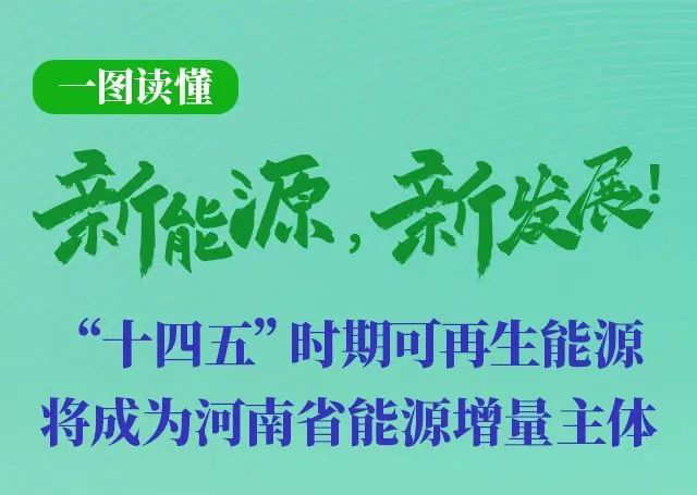 河南重磅發文！加快建設4個百萬千瓦高質量風電基地，啟動機組更新換代